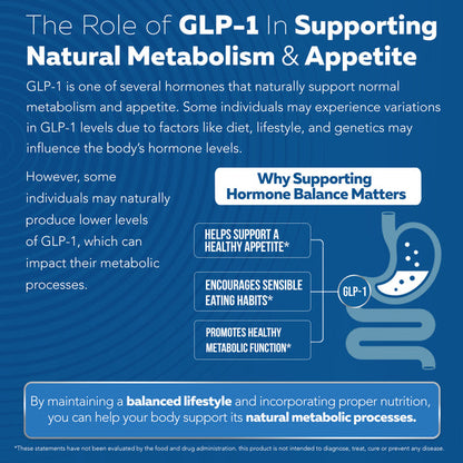 GLP-Activate: Hunger & Metabolism Support*
